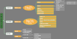 工装工程施工流程