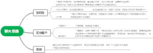 聊天思路
