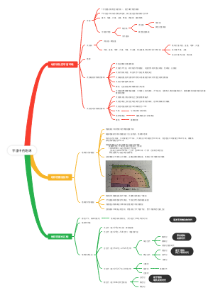 宇宙中的地球