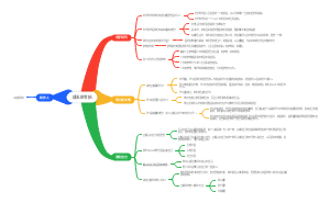 成长的节拍