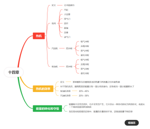 物理