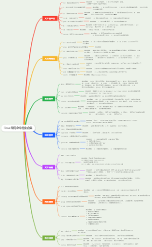 linux常用命令超全合集