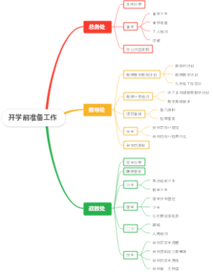 开学前准备工作