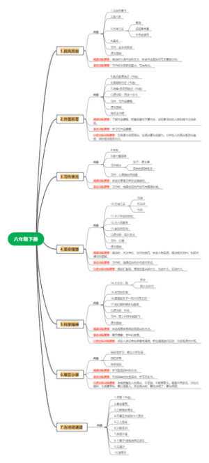 六年级语文下册思维导图