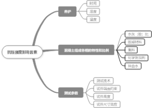 抗压强度影响因素思维导图