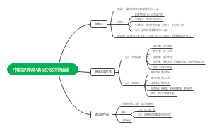 七年级上册历史第1单元思维导图