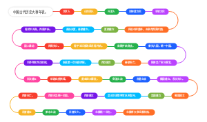 中国古代历史大事年表