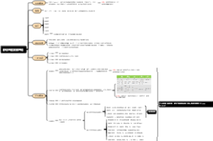 舒伯生涯发展理论