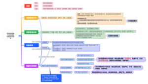 危险废物管理计划和管理台账制定技术导则