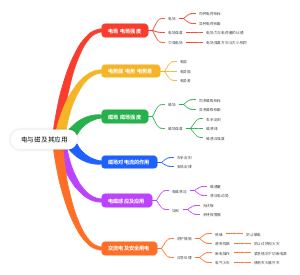 直流电及应用