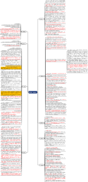 心学智慧：知行合一王阳明的人生修炼