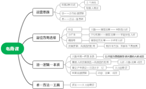 电商课