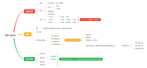 MU美发沙龙品牌 阿虎模式
