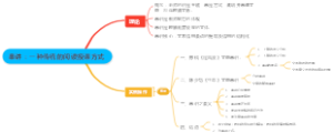 串讲：一种传统的阅读授课方式