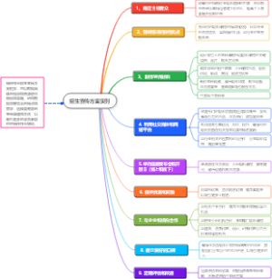 招生宣传方案实例