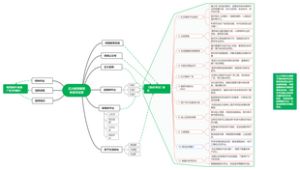 正大教育新媒体宣传运营
