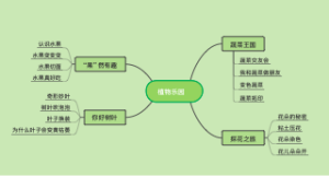 植物乐园
