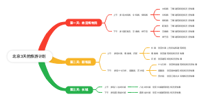 北京3天的旅游计划