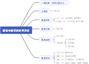 教育学考研专硕-墨翟与墨家的教育思想