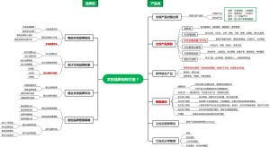 以航天行业为例，企业发展到一定规模，想做自己到文创品牌该如何操作？