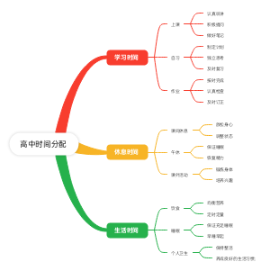 高中时间分配