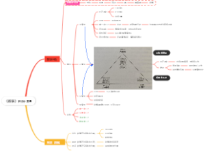 《故事》罗伯特·麦基