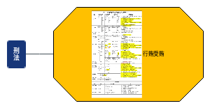 【24年法考】刑法行贿受贿总结