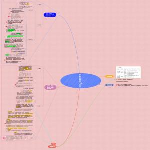 【24法考】柏某㉒刑法No.20一1食品犯罪.