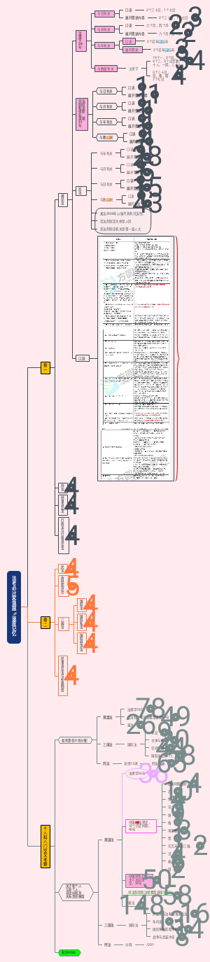 速记本25法考之理论法➕国际法