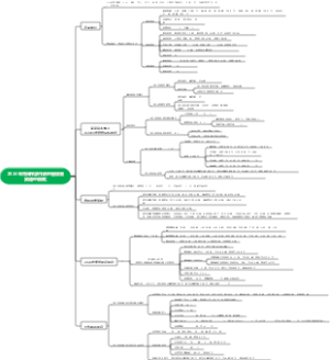 2024年菏泽梓源作战地图规划（渠道经销商）