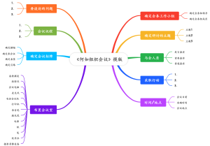《何如组织会议》模版