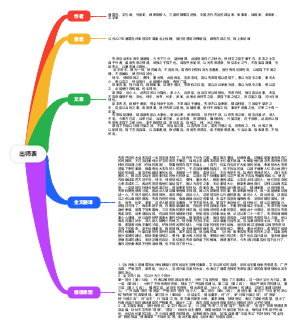 出师表详解