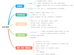 项目讲解