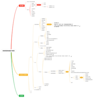 系统项目机械设计规范