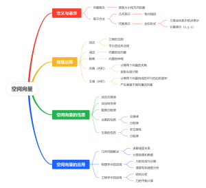 空间向量