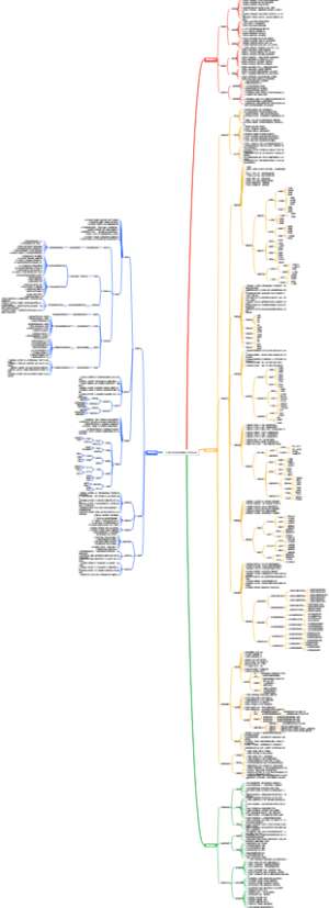 社区居民家政需求普查后大数据分析