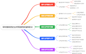 深圳家政进社区对街道的价值和意义