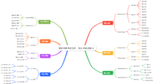 家政和养老进社区，极大地促进就业