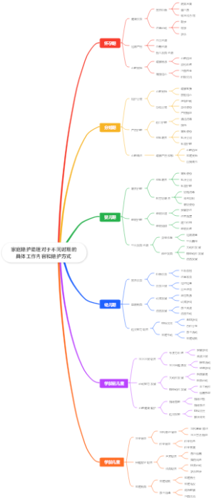 家庭陪护助理对于不同时期的具体工作内容和陪护方式