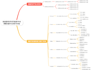 家庭陪护助理对于家庭全生命周期的陪护方式和工作内容