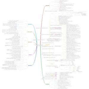 大学生礼学素养终身教育平台