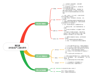 历史选择性必修二第二单元第四课古代的生产工具与劳作
