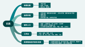 巴西