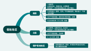 极地地区
