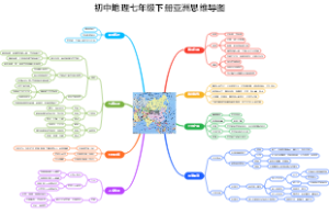 人教版初中地理-亚洲