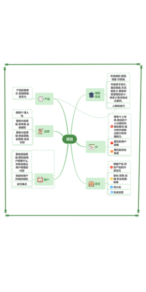 项目管理思维导图