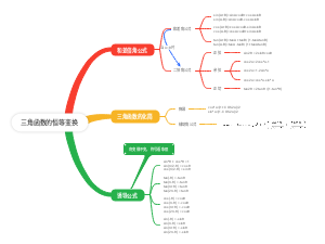 三角函数的恒等变换