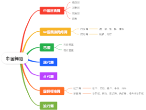 中国舞蹈