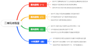 体育游戏二单元流程图