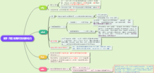 《认知觉醒》自序 开启自我改变的原动力